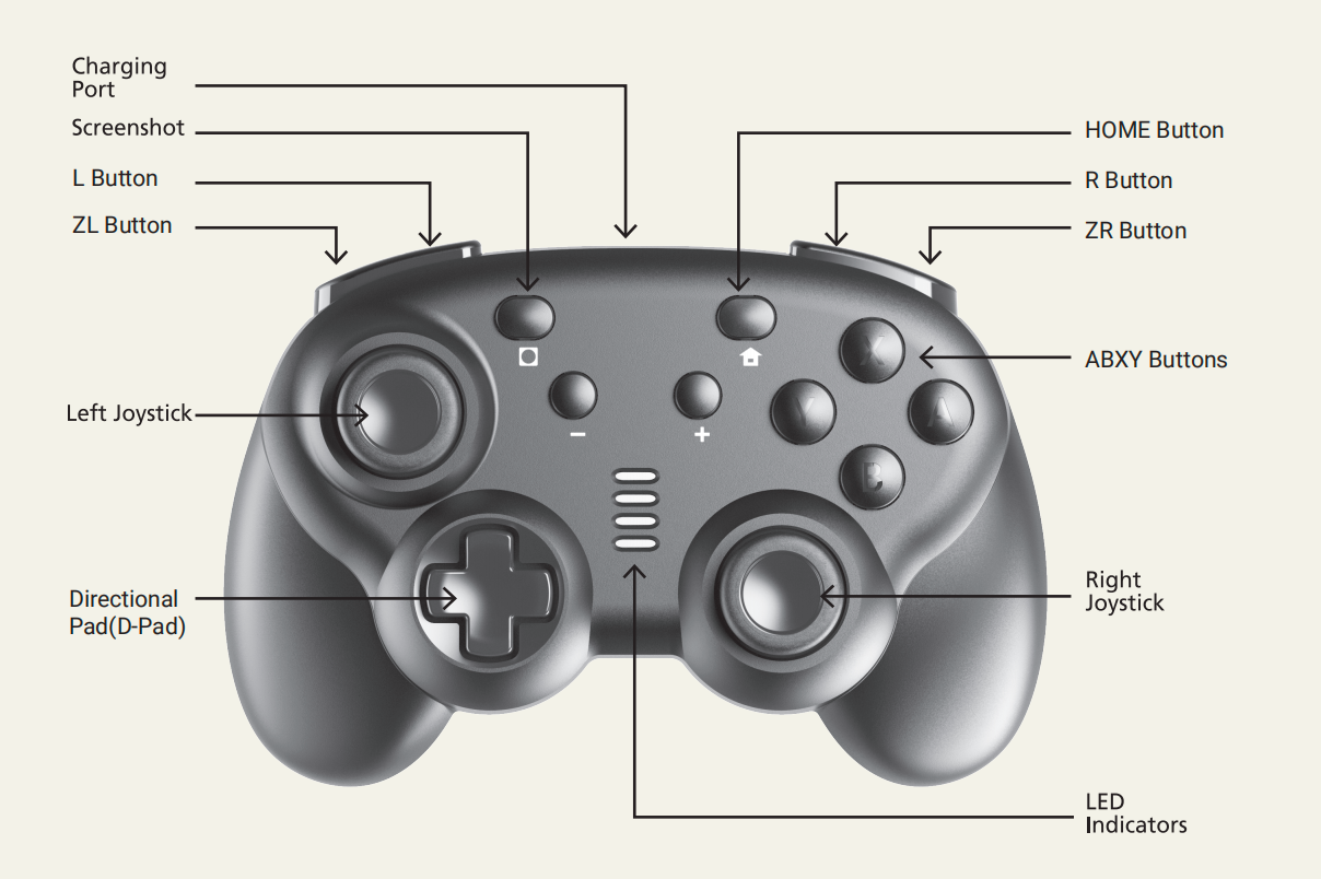 TurbX Prism Shift Mini Wireless Gaming Controller for iPhone, Android, Switch, and PC_turbX-user-guide-manual-Cross-platform-Gaming-Controller-Gamepad-Switch-Mobile-gamer-Steam-Epic-video-Game-store-turbX-Banner-MINI-Portable-Prism-Shift-How-to-use-7-in-1_Multi-Platfor